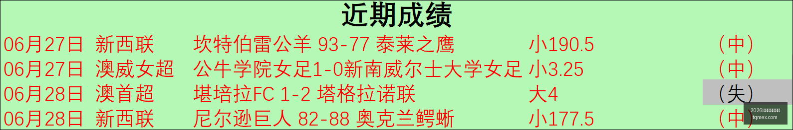夏季联赛盘,明晨精彩不,容错过,2026世界杯投注买球,世界杯投注,足球博彩,体育赛事投注,世界杯买球,赔率分析,投注技巧,世界杯比赛