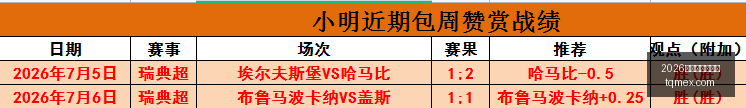 风暴山猫,深度解析对,决看点,2026世界杯投注买球,世界杯投注,足球博彩,体育赛事投注,世界杯买球,赔率分析,投注技巧,世界杯比赛