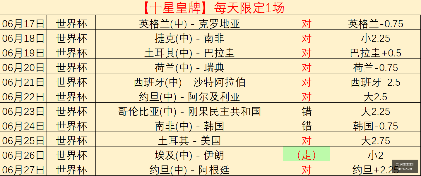 墨西哥联赛,蓝十字对决,普埃布拉蓝,2026世界杯投注买球,世界杯投注,足球博彩,体育赛事投注,世界杯买球,赔率分析,投注技巧,世界杯比赛