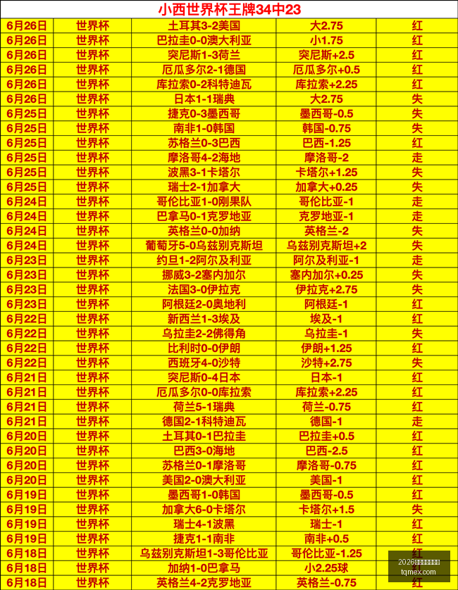 罗马队欲以,万欧价格购,入恩德里克,2026世界杯投注买球,世界杯投注,足球博彩,体育赛事投注,世界杯买球,赔率分析,投注技巧,世界杯比赛
