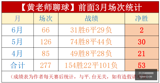 罗马队欲以,万欧价格购,入恩德里克,2026世界杯投注买球,世界杯投注,足球博彩,体育赛事投注,世界杯买球,赔率分析,投注技巧,世界杯比赛